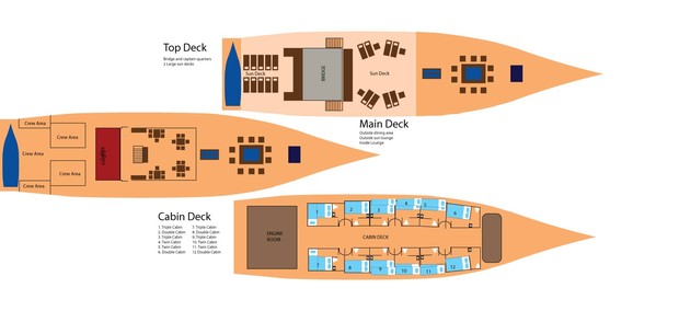 Cabin layout for Ombak Putih