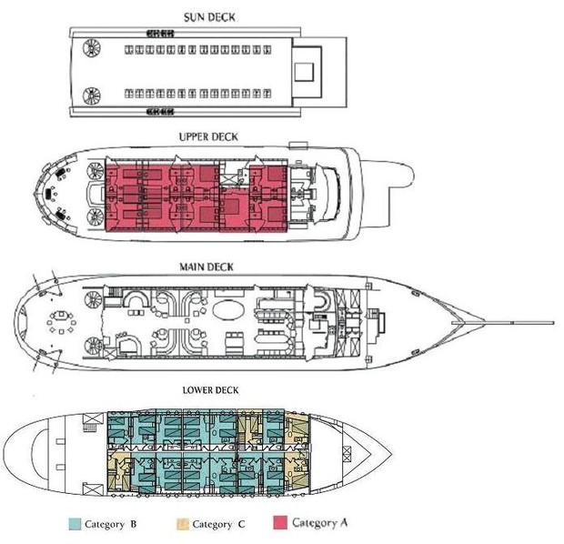 Cabin layout for Galileo