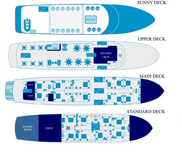 Cabin layout for Mama Marija