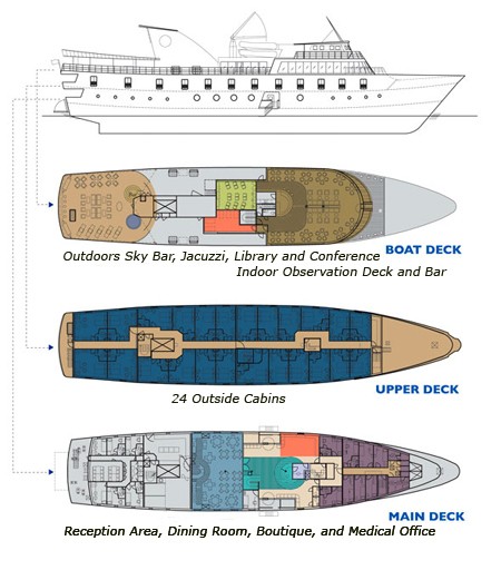 Cabin layout for La Pinta 