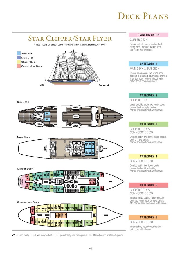 Cabin layout for Star Clipper