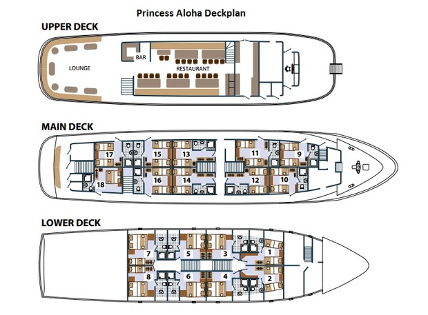 Cabin layout for Aloha