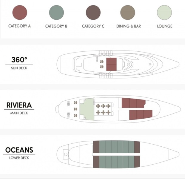 Cabin layout for Panorama